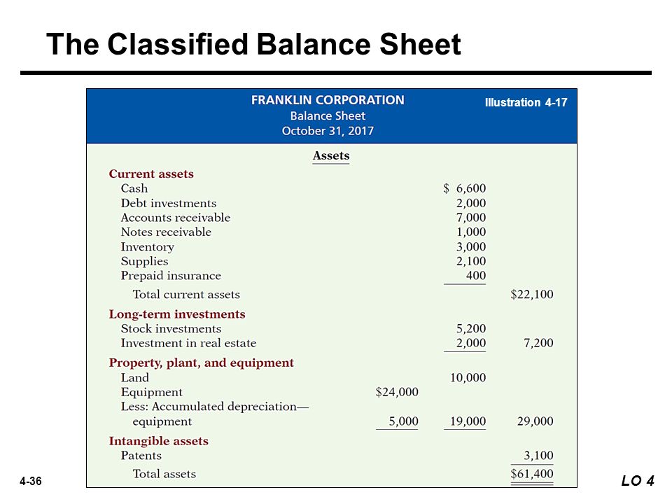 Stock investment on balance sheet the most profitable forex strategy